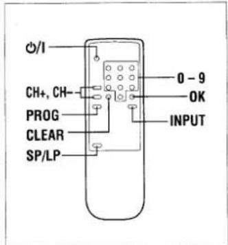 I/O CH+, CH- PROG CLEAR SP/LP 0 - 9 OK INPUT