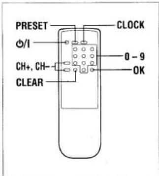 PRESET CLOCK 0 - 9 OK CH+, CH- CLEAR
