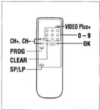 CH+, CH- PROG CLEAR SP/LP VIDEO Plus+ 0 - 9 OK