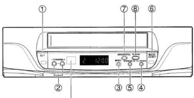 ① Q/1 - CHANNEL+ 2 12:00 ② ③ ⑤ ④ ⑦ ⑧ MINI/RESTILL PLATT OFF/ LATEST 3000+ 4000+ 5000+