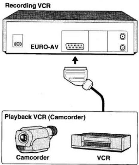 Recording VCR EURO-AV Playback VCR (Camcorder) Camcorder VCR