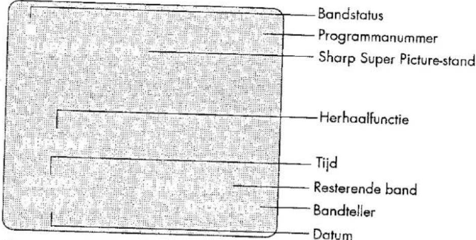 Bandstatus Programmanummer Sharp Super Picture-stand Herhaalfunctie Tijd Resterende band Bandteller Datum