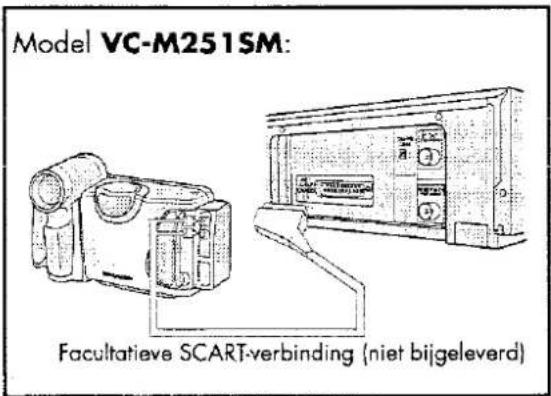 Model VC-M251SM: Facultatieve SCART-verbinding (niet bijgeleverd)
