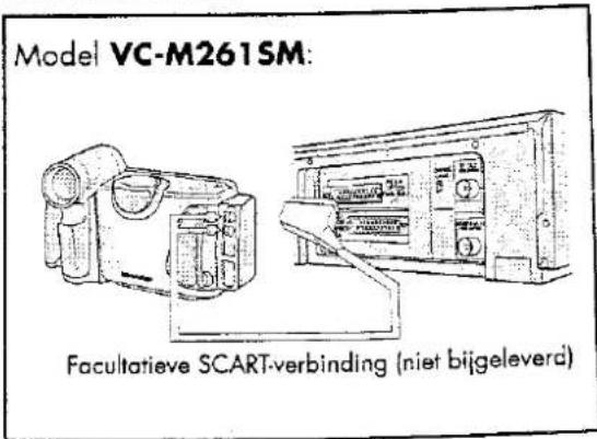 Model VC-M261SM: Facultatieve SCART-verbinding (niet bijgeleverd)