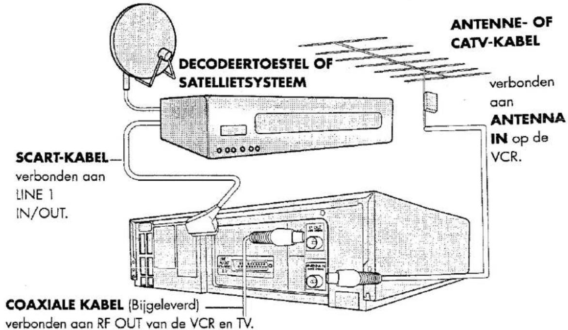 DECODEERTOESTEL OF SATELLIETSYSTEEM SCART-KABEL verbonden aan LINE 1 IN/OUT. COAXIALE KABEL (Bijgeleverd) verbonden aan RF OUT van de VCR en TV. ANTENNE- OF CATV-KABEL verbonden aan ANTENNA IN op de VCR.