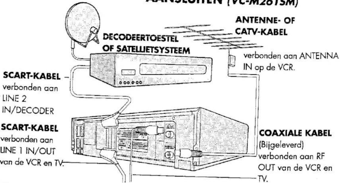 DECODEERTOESTEL OF SATELLIETSYSTEM SCART-KABEL verbonden aan LINE 2 IN/DECODER SCART-KABEL verbonden aan LINE 1 IN/OUT van de VCR en TV. ANTENNE- OF CATV-KABEL verbonden aan ANTENNA IN op de VCR. COAXIALE KABEL (Bijgeleverd) verbonden aan RF OUT van de VCR en TV.