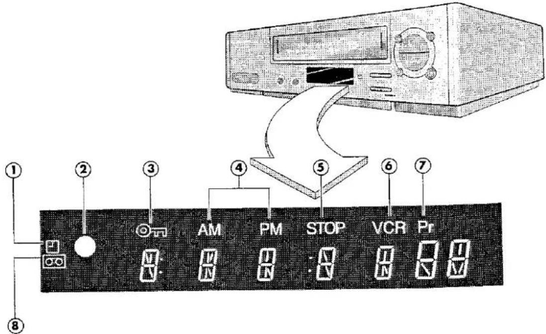 ① ② ③ ④ ⑤ ⑥ ⑦ AM PM STOP VCR Pr ⑧