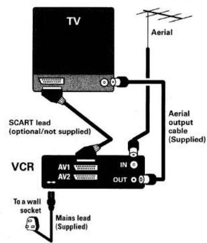 TV Aerial SCART lead (optional/not supplied) VCR AV1 IN AV2 OUT To a wall socket Mains lead (Supplied) Aerial output cable (Supplied)