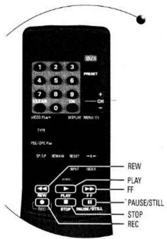 1 2 3 4 5 6 7 8 9 CLEAR ON VIDEO FLAT+ DISPLAY MENU/TV TYPE FPG/SPG FLAT SPLIT REMAIN RESET → S- NEW PLAY FF STOP PAUSE/STILL REW PLAY FF PAUSE/STILL STOP REC
