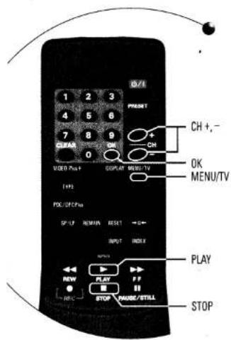 G/I 1 2 3 PRINT 4 5 6 7 8 9 CLEAR 0 CH + - CH +,- OK MENU/TV VIDEO Plus GPLAT MENU-TV (+)P2 FDC/SP Plus SP-IF REMAIN RESET → G++ INPUT INDEX NEW PLAY FF STOP PARS/STILL PLAY STOP