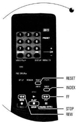 1 2 3 4 5 6 7 8 9 GREEN 0 VIDEO Plus DISPLAY AUDIO TV TYPE FEC DPS/Bus IP/IF REMAIN RESET →2+ INPUT INDEX INDEX FF NEW PLAY FF STOP PRIME/STRL REC STOP REW