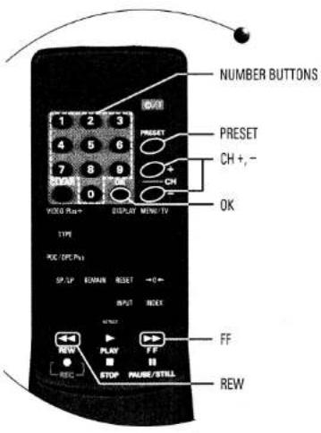 NUMBER BUTTONS OK 1 2 3 4 5 6 7 8 9 0 PRESET CH+ OK VDDG Rn+ DISPLAY MENU/TV TYPE REC (DPC.Pu) SP UP EOMN RESET →0← INPUT RESET NEW PLAY FF STOP PMURE/STILL FF REW
