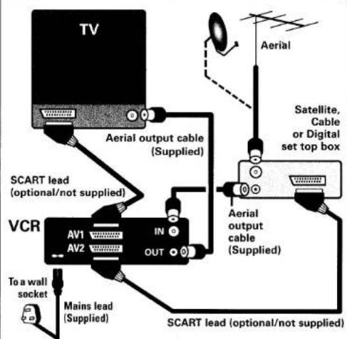 SANYO VHR-289E - ADDITIONAL SCART/AV CONNECTION - 1