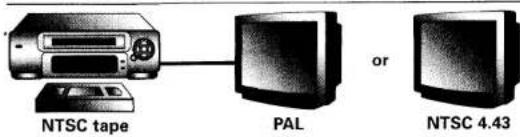 SANYO VHR-289E - PLAYBACK OF A NTSC TAPE - 1