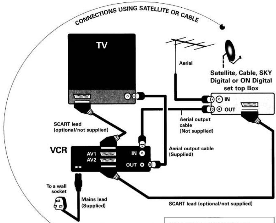 SANYO VHR-289E - DEW CAUTION - 1