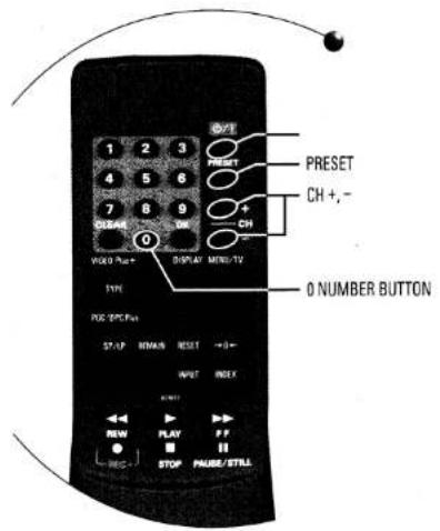 1 2 3 4 5 6 7 8 9 GREEN OK PRESET + CH VOC Plus+ DISPLAY MENU/TV TYPE POK TYPE START BEGIN RESET →0- INPUT INDEX 0 NUMBER BUTTON NEW PLAY FF STOP PAUSE/STALL