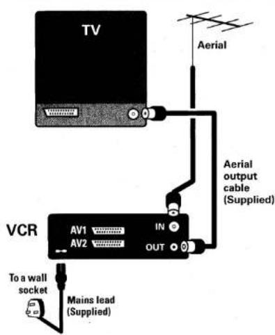 TV Aerial VCR AV1 IN AV2 OUT To a wall socket Mains lead (Supplied) Aerial output cable (Supplied)
