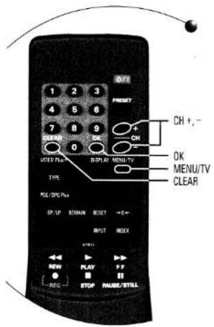 1 2 3 4 5 6 7 8 9 0 USED Plus DISPLAY MENU/TV TYPE PUL/DPG/Plus SP UP RETURN RESET →+- INPUT INDEX NEW PLAY FF STOP RUN/STILL CH +,- CH OK MENU/TV CLEAR