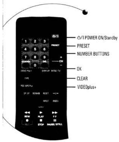 ON POWER ON/Standby PRESET NUMBER BUTTONS CH OK CLEAR VIDEOplus+ 1 2 3 4 5 6 7 8 9 0 DISPLAY MINDI-TV TYPE PDC (SPEC)- SP IF RESAR RESET INPUT INDEX NEW PLAY F F STOP PAUSE/BTLL