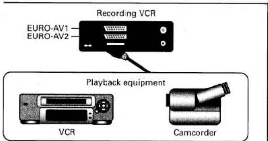 Recording VCR EURO-AV1 EURO-AV2 Playback equipment VCR Camcorder