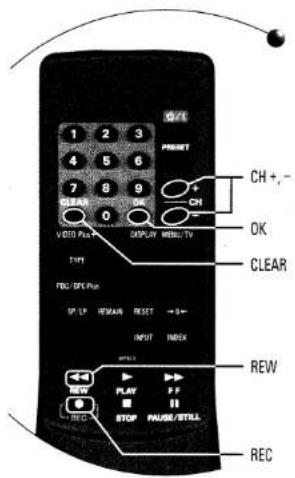 1 2 3 4 5 6 7 8 9 GREEN 0 ON CH VIDEO Plus DISPLAY MENU TV OK CLEAR FRC/OPEN Plus SP UP REMAIN RESET → 3+ INPUT INDEX NEW PLAY P F STOP PAUSE/STILL CH +,- -