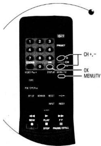 0/1 1 2 3 4 5 6 7 8 9 CLEAR 0 OK VIDEO Plus DISPLAY MENU/TV TEN FCE OCP Plus SP/LP HUMAN RESET -0+ INPUT INDEX NEW PLAY FF STOP PAUSE/STILL CH +,- CH OK MENU/TV