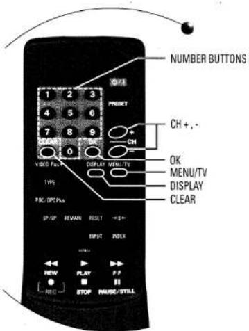 NUMBER BUTTONS 1 2 3 4 5 6 7 8 9 STROM 0 PHRSET CH +, - VISO FAN DISPLAY MENU-TV OK MENU/TV TYPE DISPLAY CLEAR PSC /DPC/PLA SP/UP RETURN RESET → 3+ INPUT INDEX WHOLE NEW PLAY PP STOP HAUSE/STILL