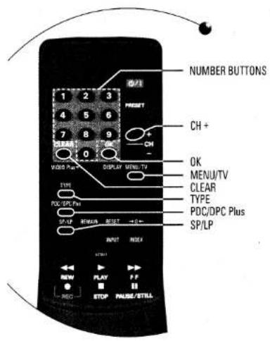 NUMBER BUTTONS 1 2 3 4 5 6 7 8 9 0 VDD P/S DISPLAY MENU/TV TYPE PDC/SP.Ps SP/LP REMAIN RESET → INPUT INDEX NEW PLAY P F STOP PAUSE/STILL