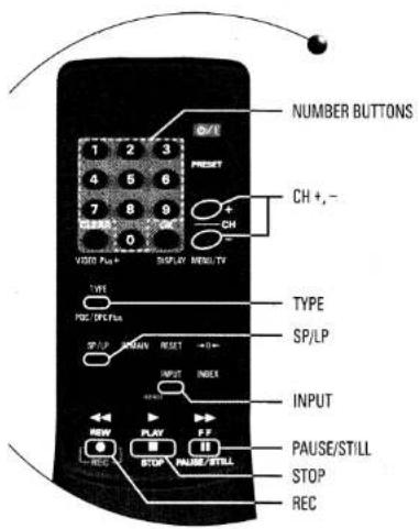 NUMBER BUTTONS 1 2 3 4 5 6 7 8 9 0 Preset CH +,- CH VOUT Put + DISPLAY MENU.TY TYPE POS/FF/FLA SP/LP INPUT RESET +0+ INDEX INPUT IN PLAY STOP FAE/STILL PAUSE/STILL STOP REC REC