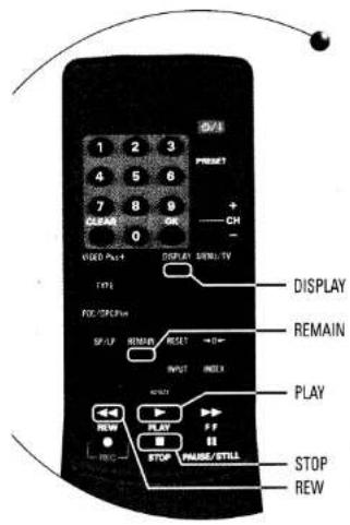 S/3 1 2 3 4 5 6 7 8 9 CLEAR ON 0 + CH - USED Plus + DISPLAY DISPLAY TYPE REMAIN FOR DISPLAY SP UP REMAIN RESET RESET INPUT INDEX PLAY PLAY F F STOP WHOLE/STILL STOP REW