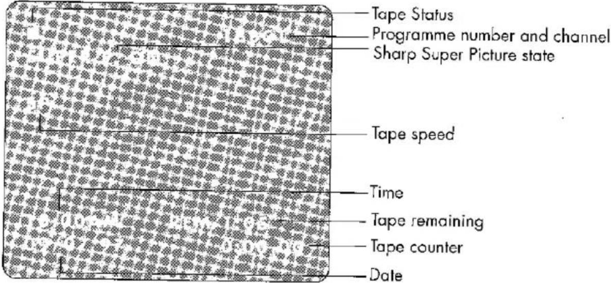 Tape Status Programme number and channel Sharp Super Picture state Tape speed Time Tape remaining Tape counter Date
