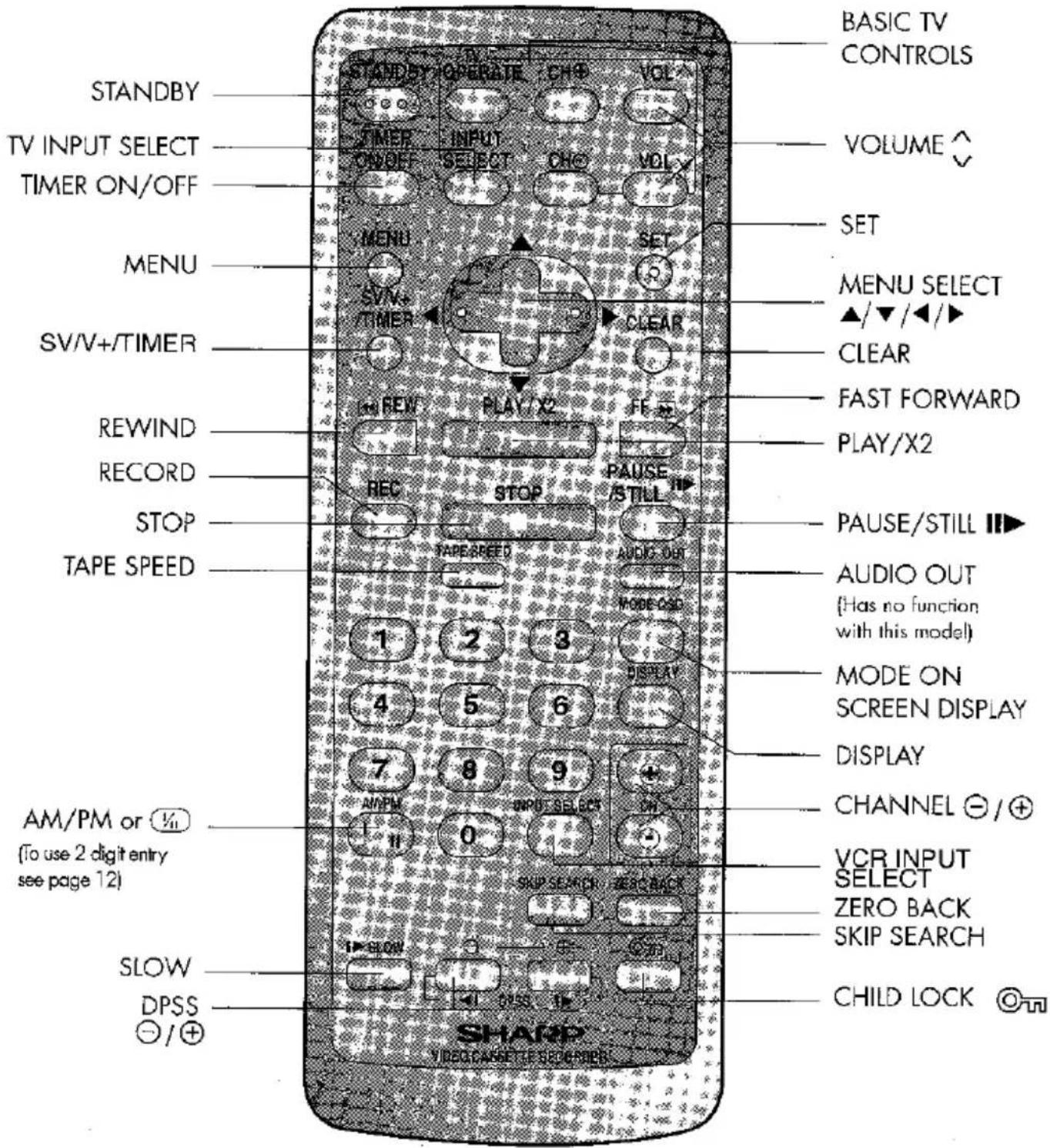 STANDBY TV INPUT SELECT TIMER ON/OFF MENU SV/V+/TIMER REWIND RECORD STOP TAPE SPEED AM/PM or ½ (To use 2 digit entry see page 12) SLOW DPSS ⊖/⊕ STANDBY OPERATE CHP VOL TIMER INPUT ON/OFF SELECT ON VOL MENU SET SYNC TIMER PLAN PLAY/X2 REW STOP PAUSE/ STILL TAPE SPEED AUDIO OUT MODE OUT 1 2 3 4 5 6 7 8 9 AN/PM 0 SUP SEARCH CHECKBACK SHARP VIDEO/RESET SCREENER BASIC TV CONTROLS VOLUME ↑ SET MENU SELECT ▲/▼/◄/► CLEAR FAST FORWARD PLAY/X2 PAUSE/STILL ► AUDIO OUT (Has no function with this model) MODE ON SCREEN DISPLAY DISPLAY CHANNEL ⊖/⊕ VCR INPUT SELECT ZERO BACK SKIP SEARCH CHILD LOCK ⭕π
