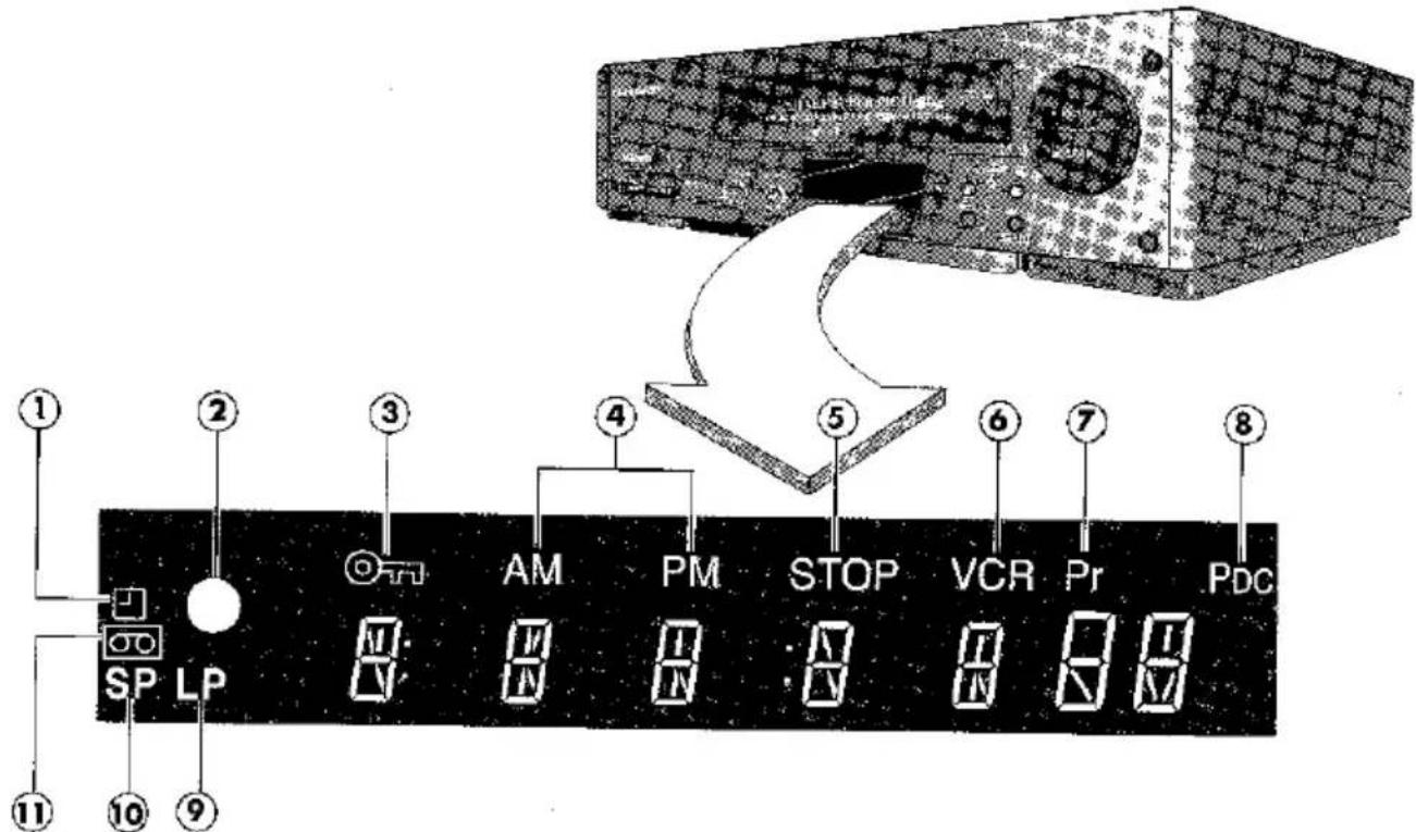 ① ② ③ ④ ⑤ ⑥ ⑦ ⑧ SP LP AM PM STOP VCR Pr PDC