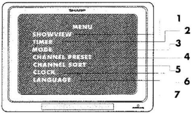 SHARP MENU SHOWVIEW TIMER MODE CHANNEL Preset CHANNEL SORT CLOCK LANGUAGE 1 2 3 4 5 6 7