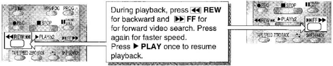 TIME VPS/PDC PROG REO STOP STILL REW PLAY/x2 FF TAPE SPEED ZERO BACK OUT SEARCH During playback, press ← REW for backward and ▶ FF for for forward video search. Press again for faster speed. Press ▶ PLAY once to resume playback.