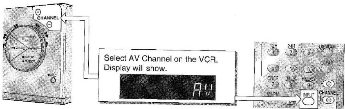 CHANNEL Select AV Channel on the VCR. Display will show. AV 12H 24H DISPLAY 1 2 3 1 2 3 ONCE DAILY TERRY 7 8 9 5MPK INPUT CHANNEL