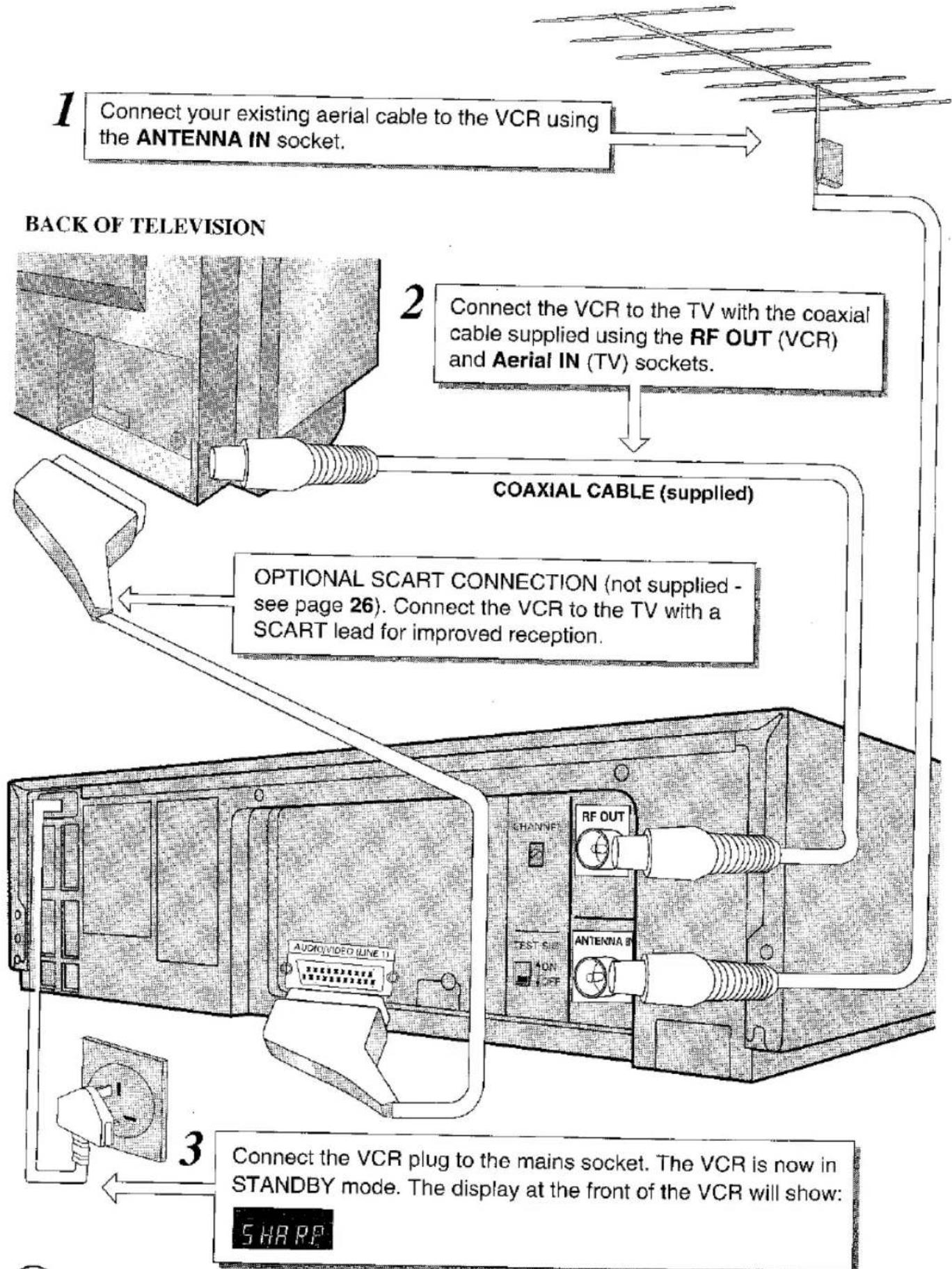 SHARP VC-M20 - CONNECTING THE VCR TO THE TV AND AERIAL - 1