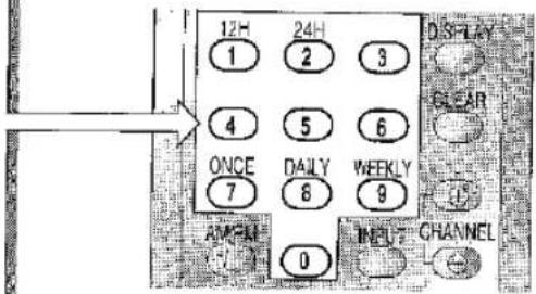 12H 1 24H 2 3 4 5 6 ONCE 7 DAILY 6 WEEKLY 9 AMOUNT 0 INPUT CHANNEL