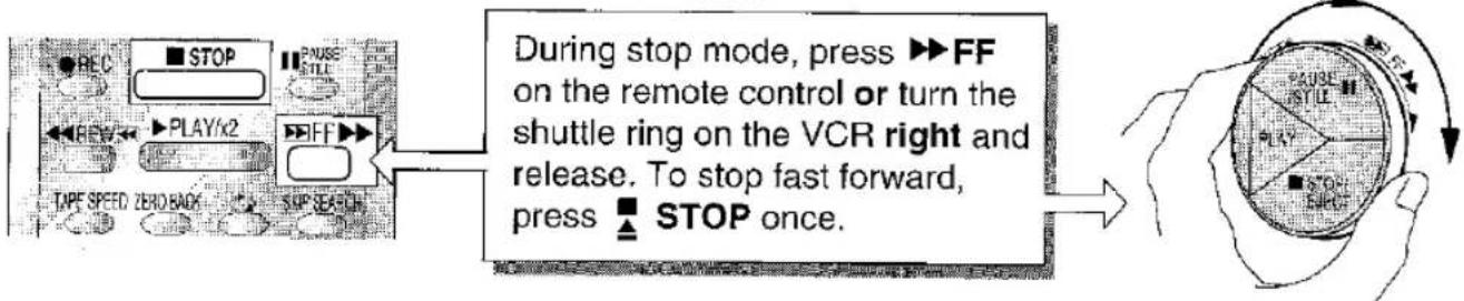 REC STOP PUWSTILL REW PLAY/x2 FF TAPE SPEED ZERO BACK STOP SEARCH During stop mode, press ▶FF on the remote control or turn the shuttle ring on the VCR right and release. To stop fast forward, press ■ STOP once. PLAY RARE