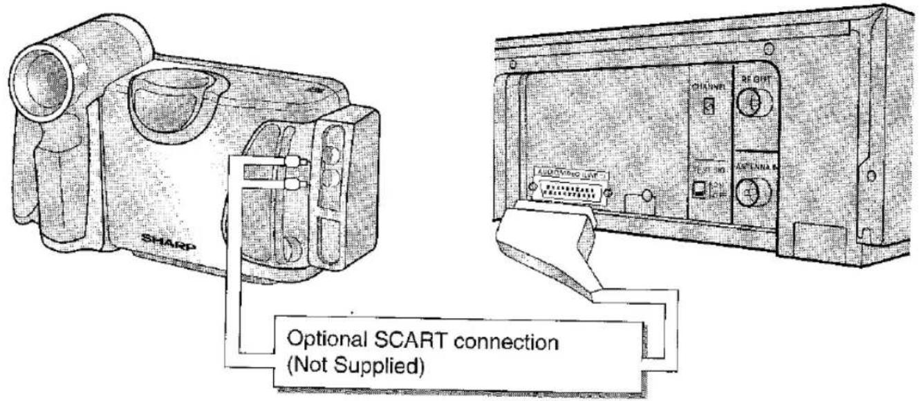 SHARP Optional SCART connection (Not Supplied)