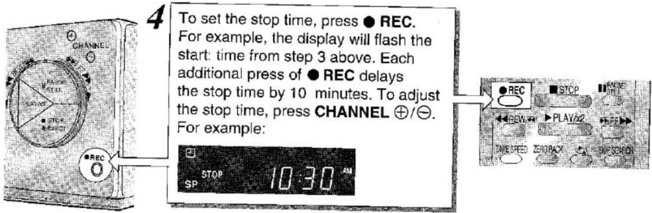 To set the stop time, press ● REC. For example, the display will flash the start: time from step 3 above. Each additional press of ● REC delays the stop time by 10 minutes. To adjust the stop time, press CHANNEL ⊕/⊖. For example: STOP 10:30 AM SP