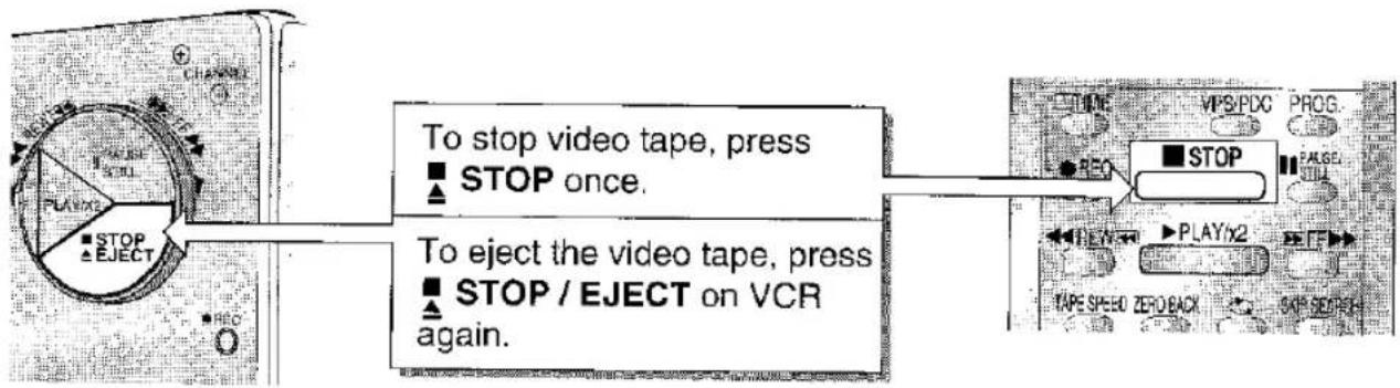 To stop video tape, press ■ STOP once. To eject the video tape, press ■ STOP / EJECT on VCR again.