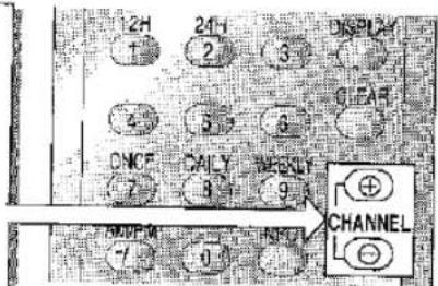 12H 24H 3 DISPLAY 2 8 6 CLEAR ONCF CALY WEIGHT 7 3 9 CHANNEL 7 0 NTH