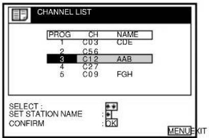 CHANNEL LIST PROG CH NAME 1 C03 CDE 2 C56 3 C12 AAB 4 C27 5 C09 FGH SELECT : SET STATION NAME : + CONFIRM : OK MENU KIT :