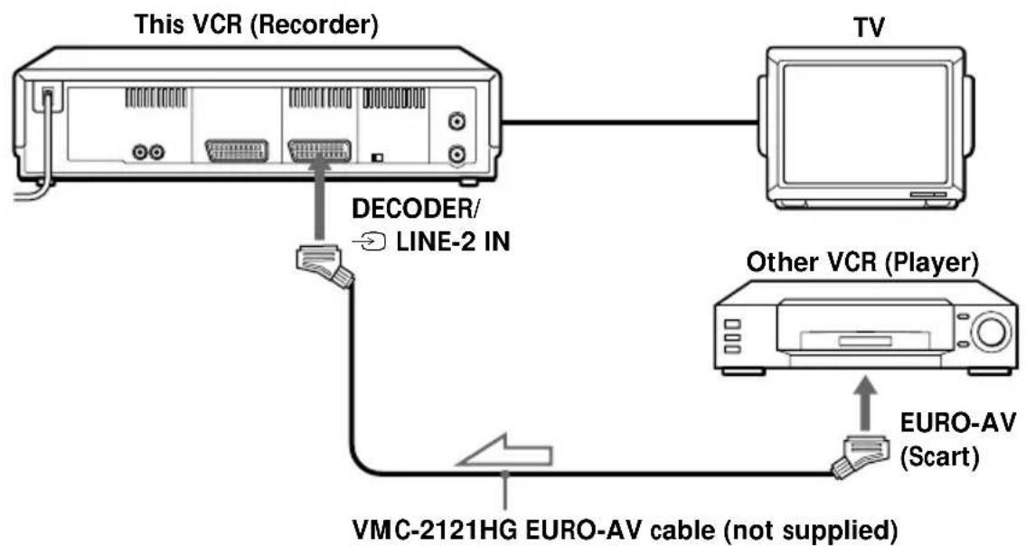 SONY SLV-SE70VC1 - Editing with another VCR - 1