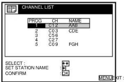 CHANNEL LIST PROG CH NAME 1 C1 2 AAB 2 C0 3 CDE 3 C5 6 4 C2 7 5 C0 9 FGH SELECT : SET STATION NAME : + CONFIRM : OK MENU KIT :