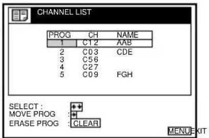 CHANNEL LIST PROG CH NAME 1 C12 AAB 2 C03 CDE 3 C56 4 C27 5 C09 FGH SELECT : + MOVE PROG : + ERASE PROG : CLEAR MENU KIT :