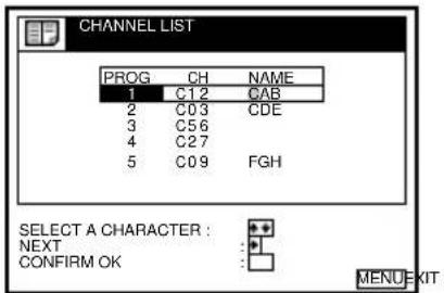 CHANNEL LIST PROG CH NAME 1 C12 CAB 2 C03 CDE 3 C56 4 C27 5 C09 FGH SELECT A CHARACTER : NEXT CONFIRM OK MENU:EXIT :