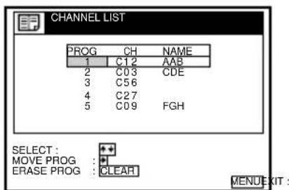 CHANNEL LIST PROG CH NAME 1 C12 AAB 2 C03 CDE 3 C56 4 C27 5 C09 FGH SELECT : MOVE PROG : + ERASE PROG : CLEAR MENU EXIT :