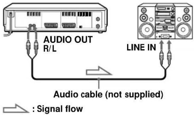 AUDIO OUT R/L LINE IN Audio cable (not supplied) : Signal flow